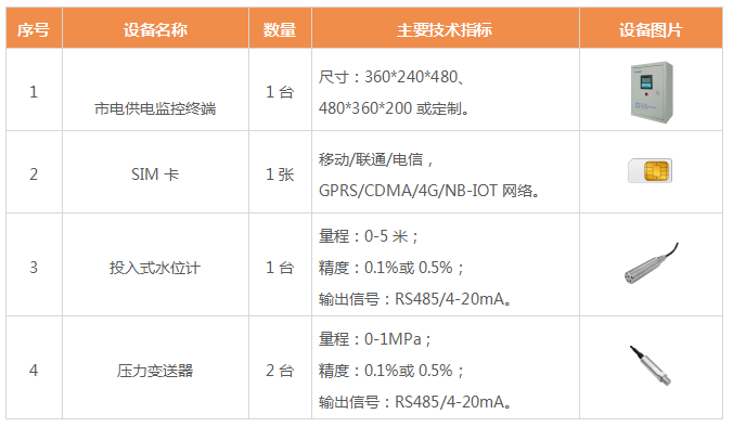 自動化遠程監測