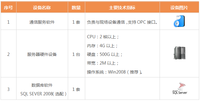 消防水系統遠程監測